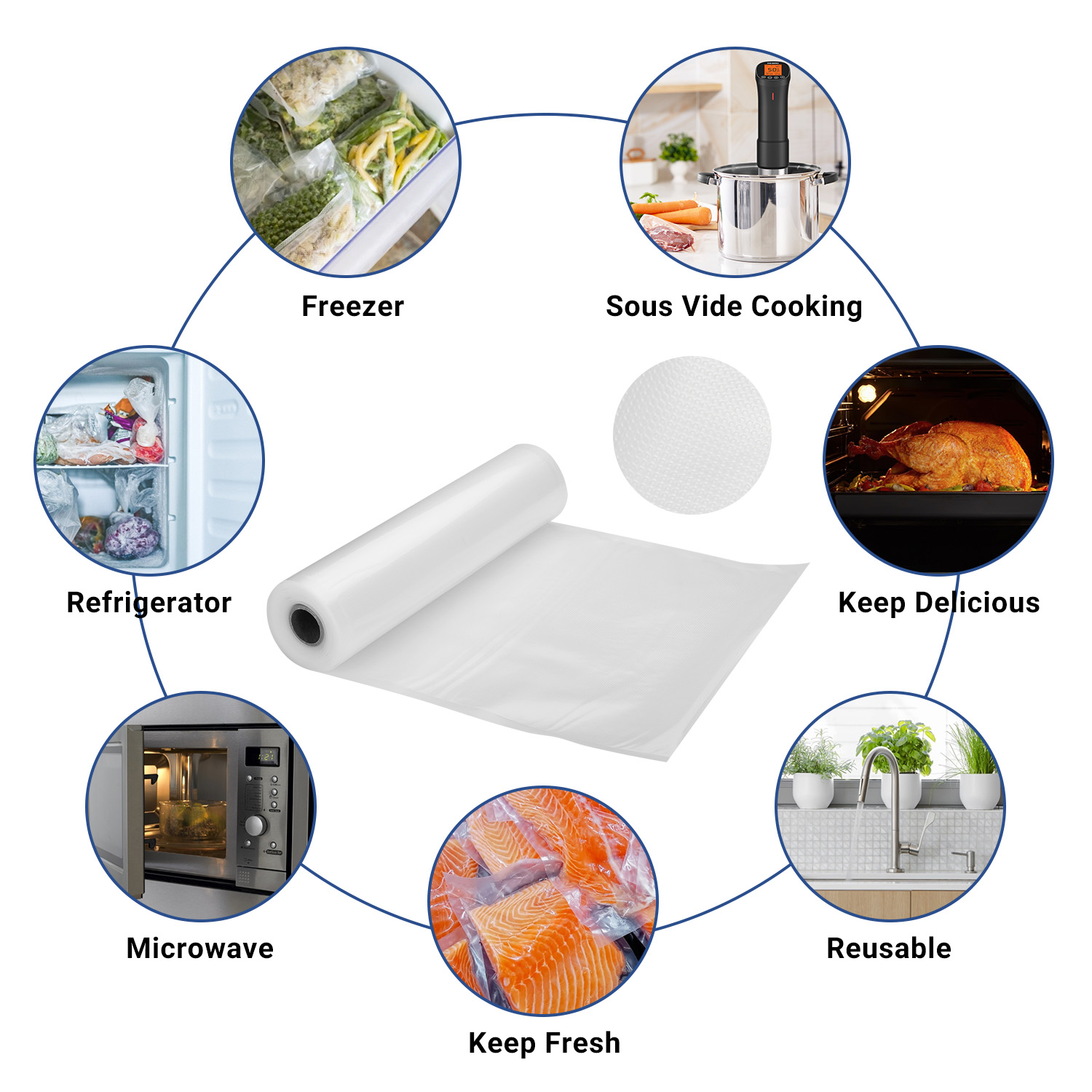 INKBIRD Sacchetti sottovuoto p - Sous Vide Immersion recensione e prezzo